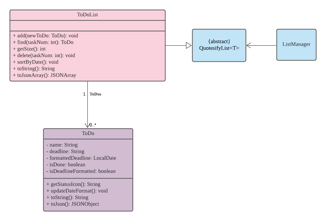 Class Diagram for Task Management