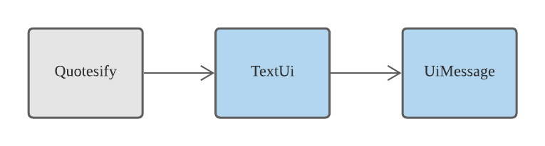 Class Diagram for UI Component