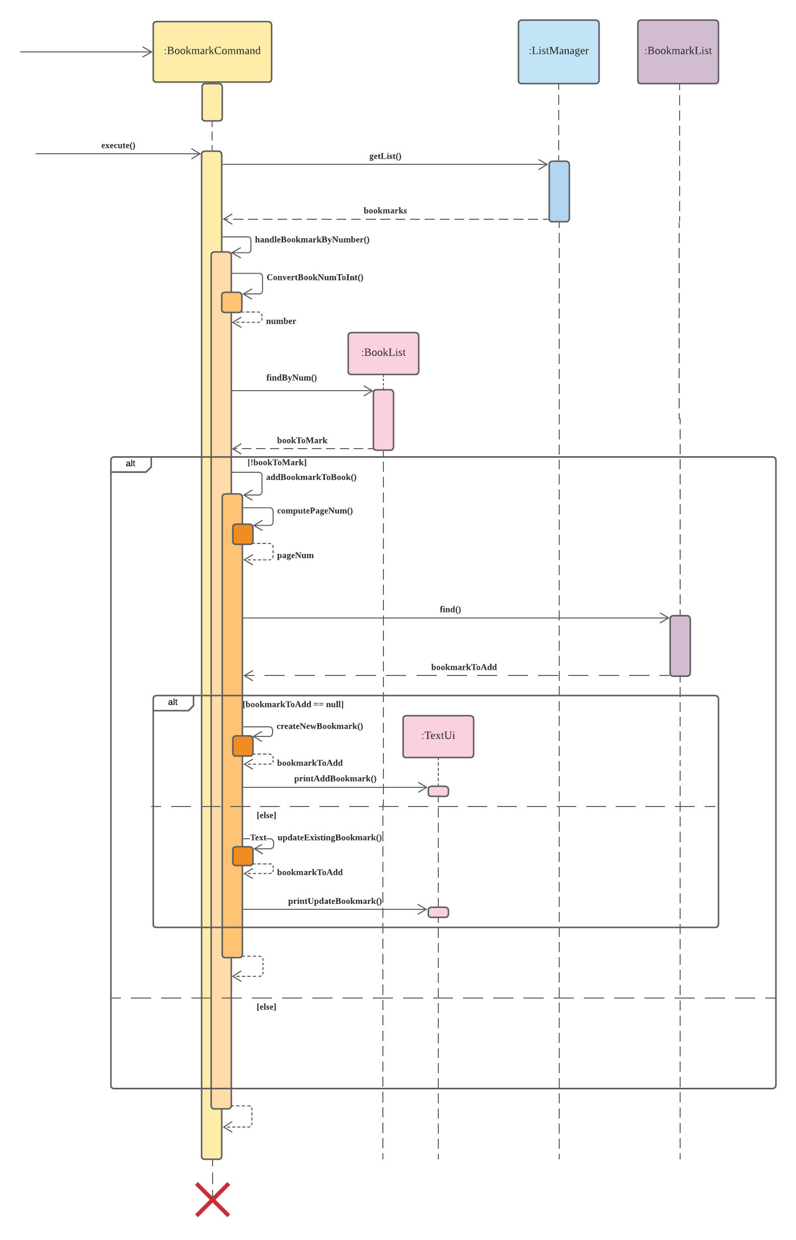 Sequence Diagram for Add Bookmark