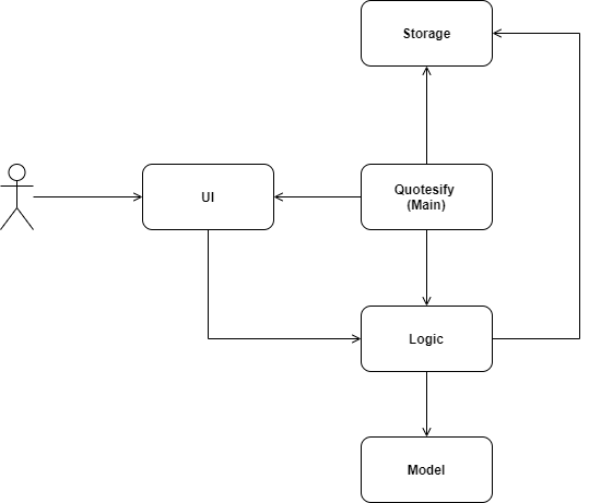 Architecture Diagram