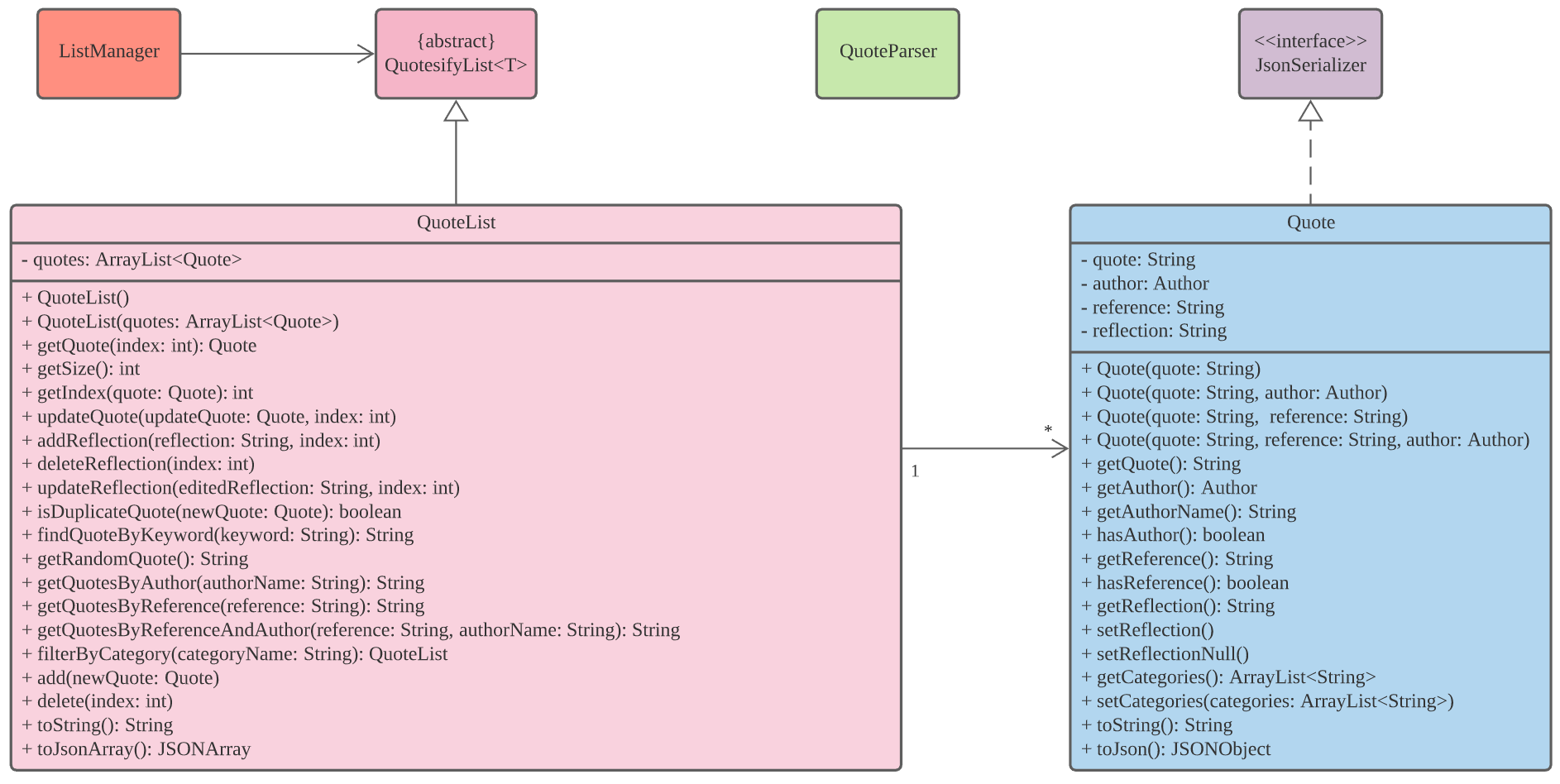 Class Diagram for Quote Management System