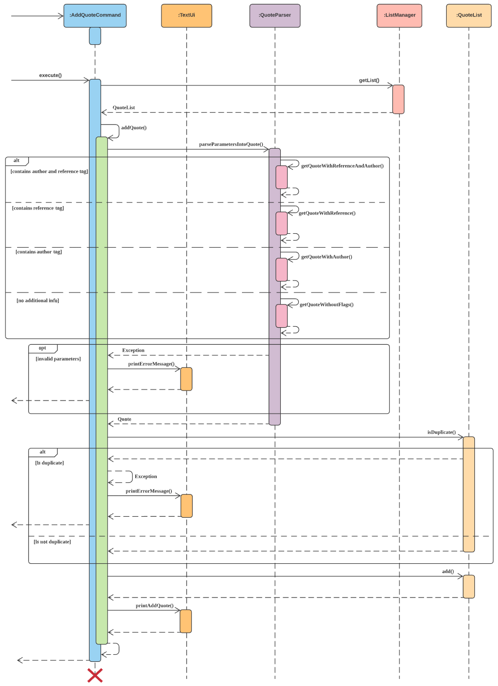 Sequence Diagram for Add Quotes