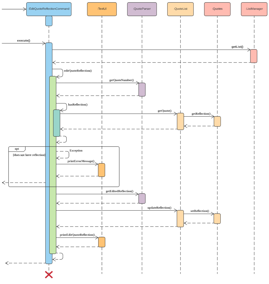 Sequence Diagram for Edit Quotes Reflection