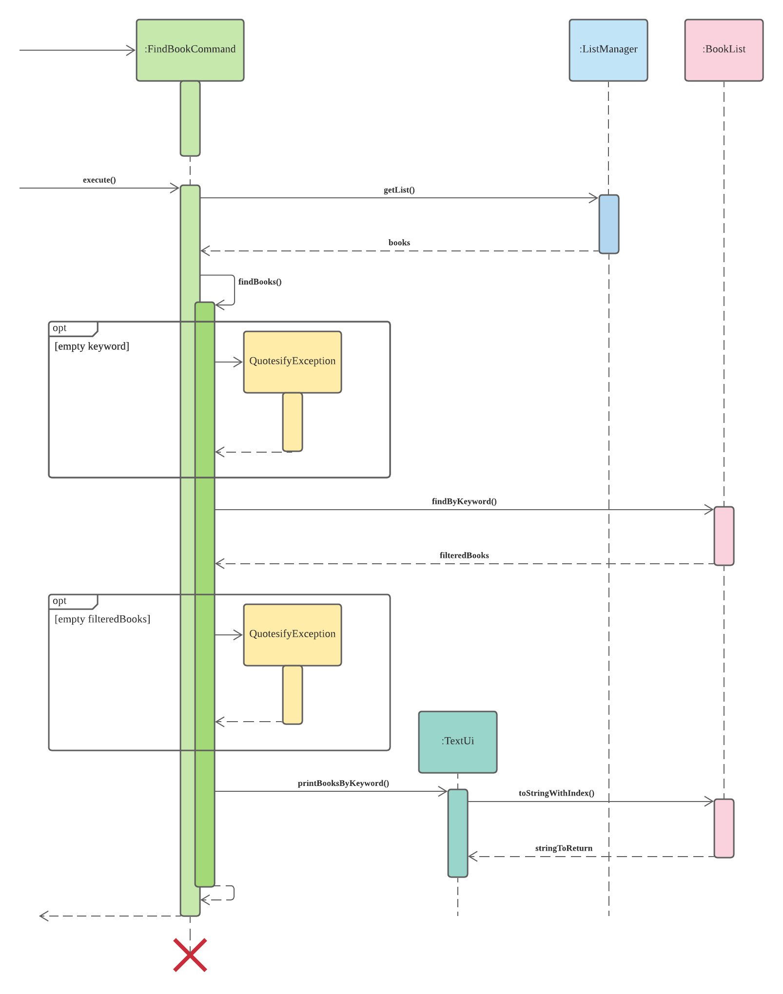 Sequence Diagram for Find Book by Keyword